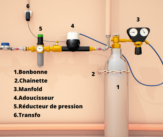 Adoucisseur CO2